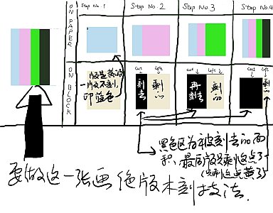 artelino - Art Auctions of Japanese prints and contemporary Chinese art. artelino - Art Auctions of Japanese prints.