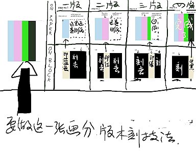artelino - Art Auctions of Japanese prints and contemporary Chinese art. artelino - Art Auctions of Japanese prints.