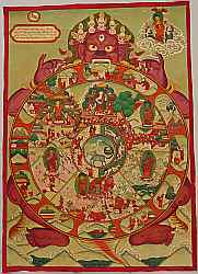 Tibetan Thangkas - Bhavacakra - Wheel of Life
