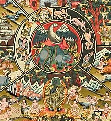 Tibetan Thangkas - Wheel of Life